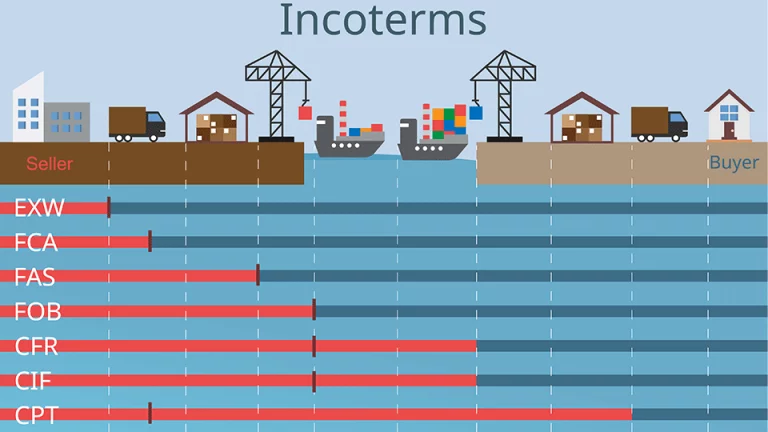 incoterms